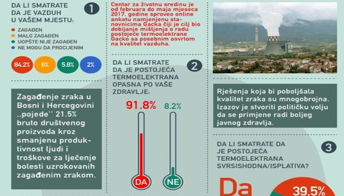Građani smatraju da je zagađenje u Gacku nepodnošljivo