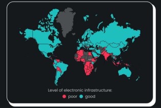 BIH među najlošijim u Evropi po elektronskoj infrastrukturi